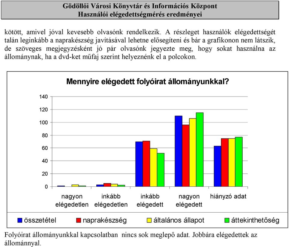 megjegyzésként jó pár olvasónk jegyezte meg, hogy sokat használna az állománynak, ha a dvd-ket műfaj szerint helyeznénk el a polcokon.