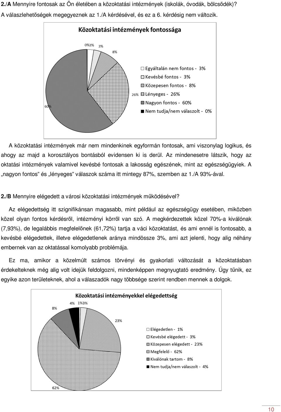 Az mindenesetre látszik, hogy az oktatási intézmények valamivel kevésbé fontosak a lakosság egészének, mint az egészségügyiek. A nagyon fontos és lényeges válaszok száma itt mintegy 87%, szemben az 1.