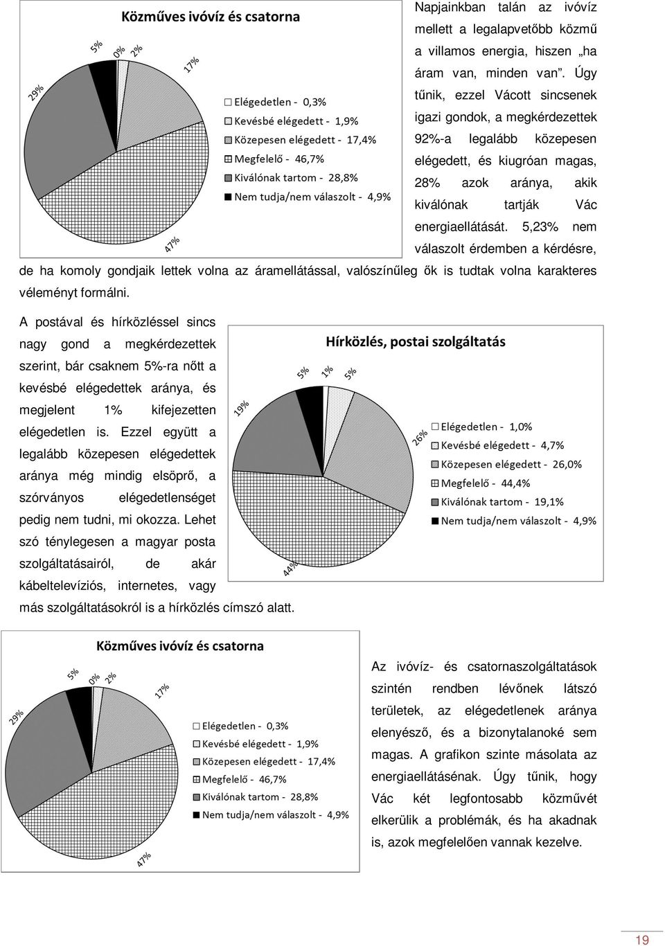 5,23% nem válaszolt érdemben a kérdésre, de ha komoly gondjaik lettek volna az áramellátással, valószínűleg ők is tudtak volna karakteres véleményt formálni.