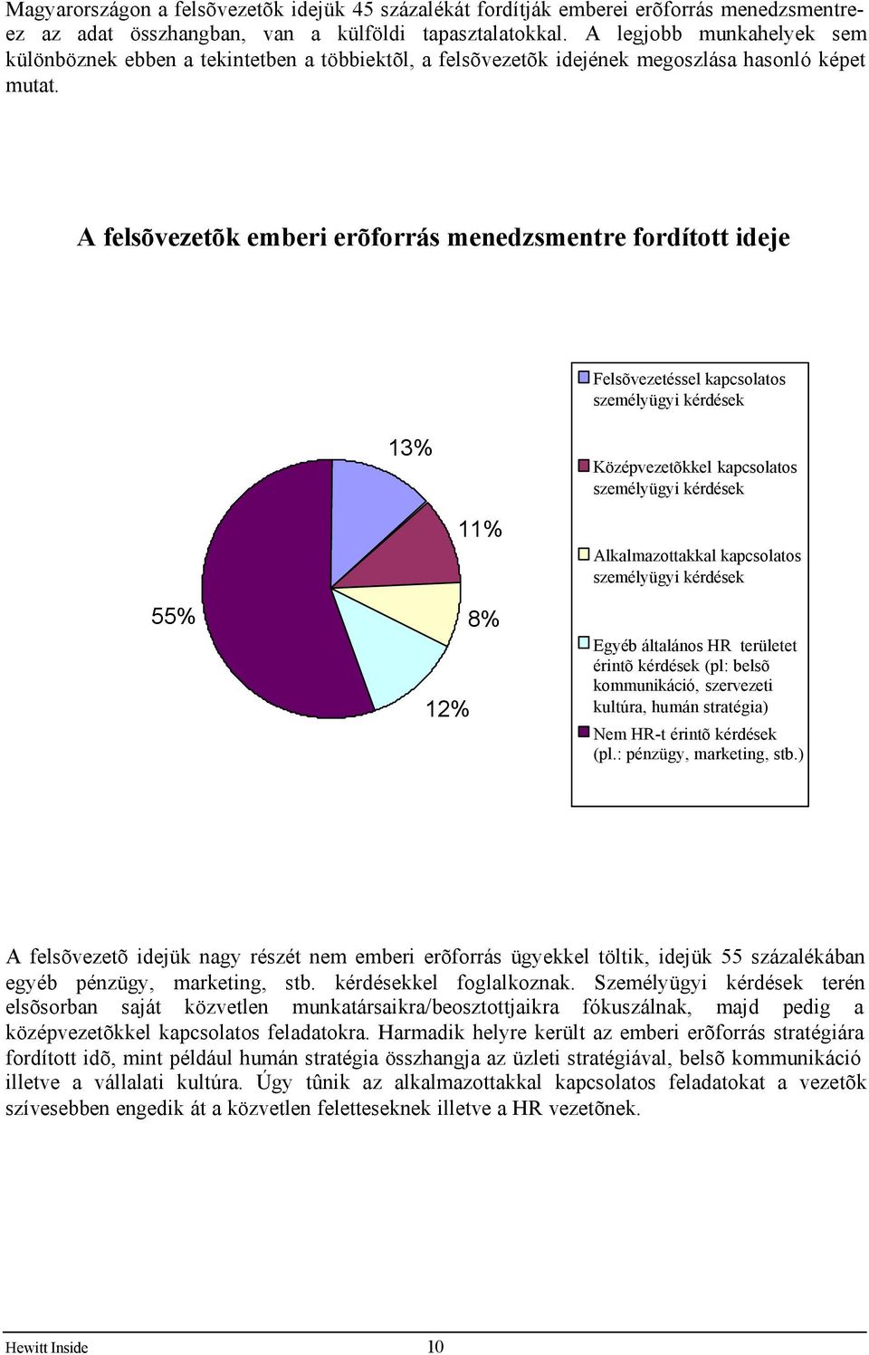 A felsõvezetõk emberi erõforrás menedzsmentre fordított ideje Felsõvezetéssel kapcsolatos személyügyi kérdések 13% Középvezetõkkel kapcsolatos személyügyi kérdések 55% 12% 11% 8% Alkalmazottakkal