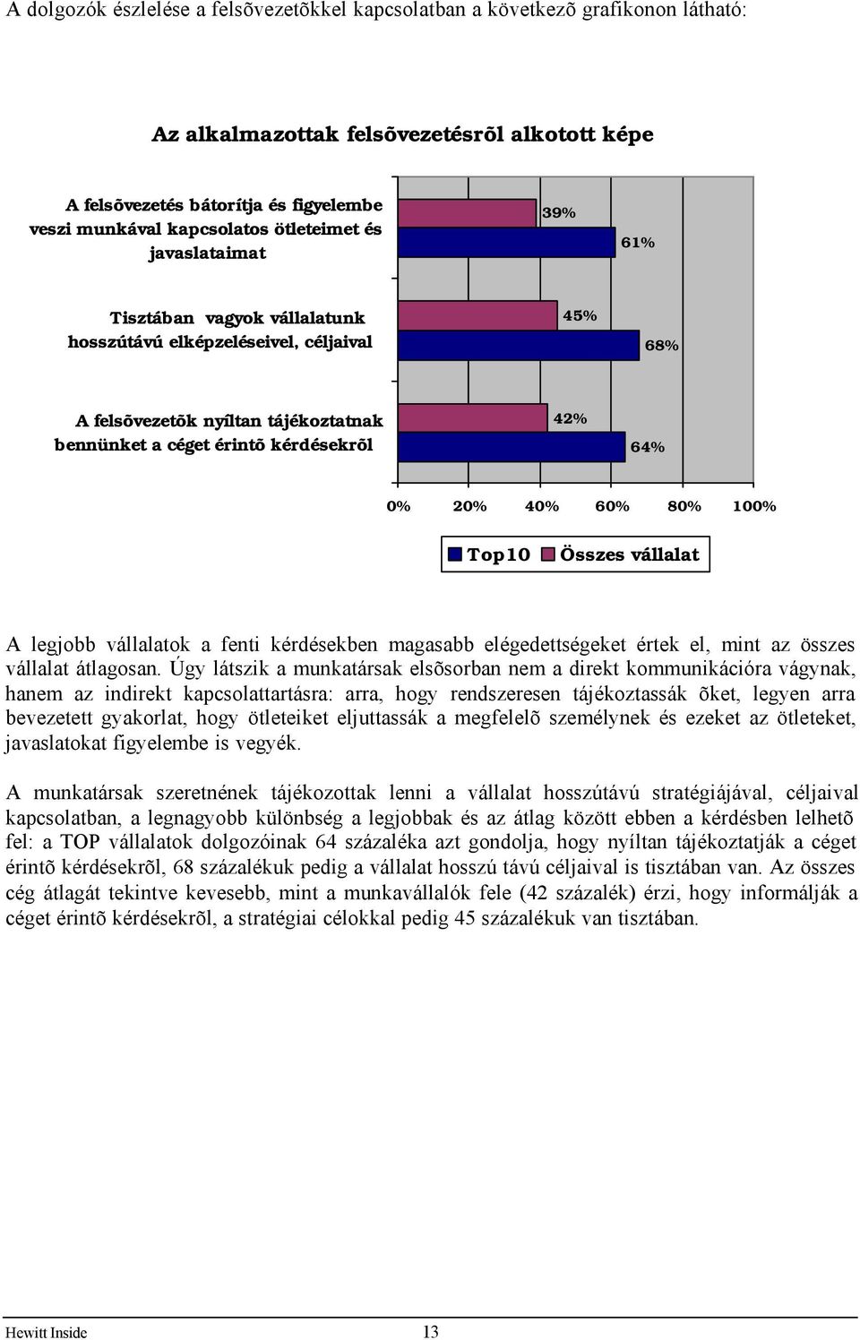 40% 60% 80% 100% Top10 Összes vállalat A legjobb vállalatok a fenti kérdésekben magasabb elégedettségeket értek el, mint az összes vállalat átlagosan.