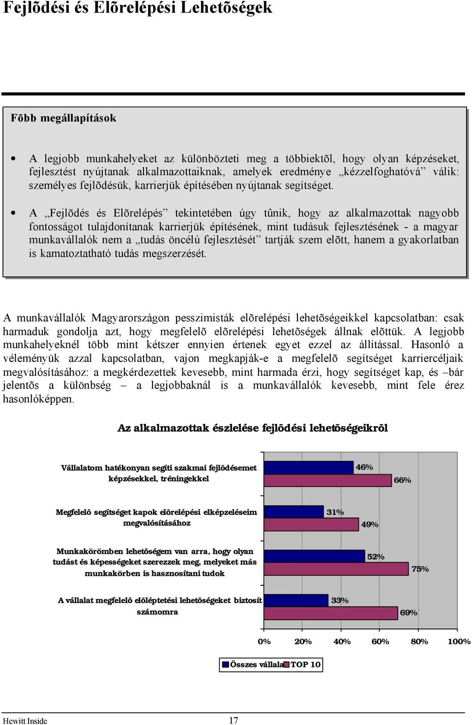 A Fejlõdés és Elõrelépés tekintetében úgy tûnik, hogy az alkalmazottak nagyobb fontosságot tulajdonítanak karrierjük építésének, mint tudásuk fejlesztésének - a magyar munkavállalók nem a tudás