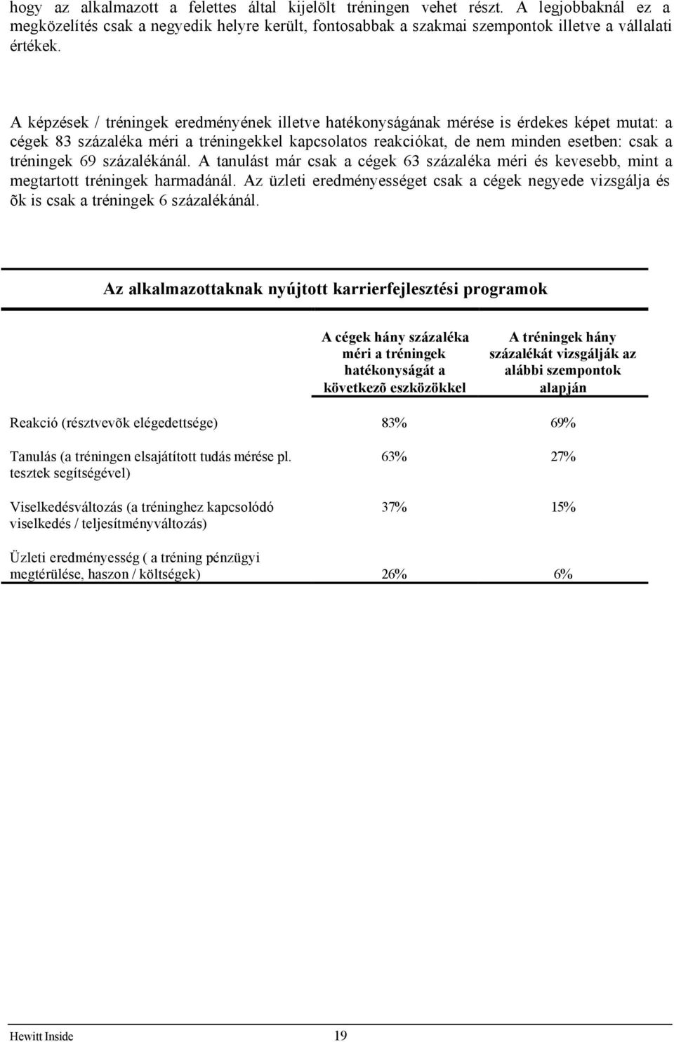 százalékánál. A tanulást már csak a cégek 63 százaléka méri és kevesebb, mint a megtartott tréningek harmadánál.