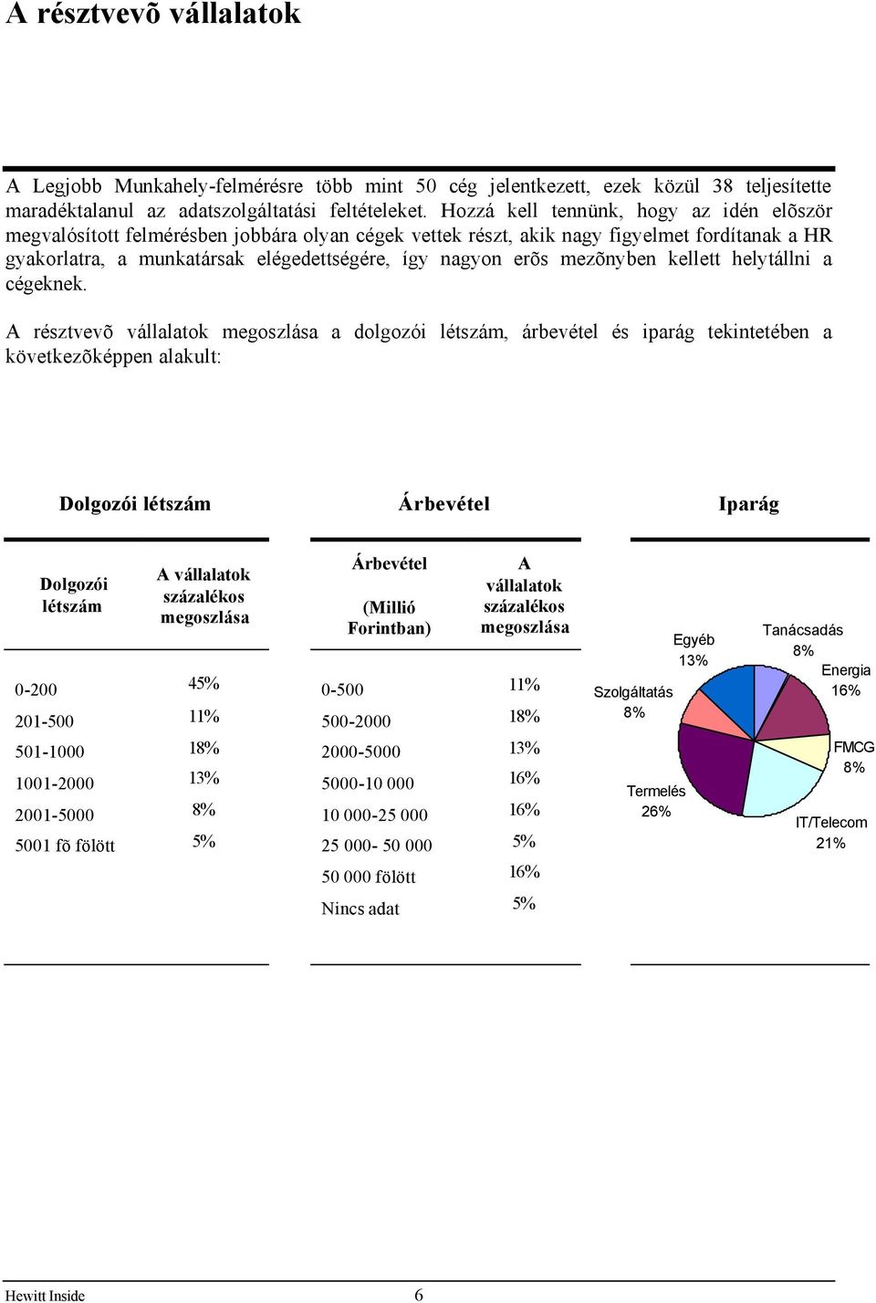 mezõnyben kellett helytállni a cégeknek.