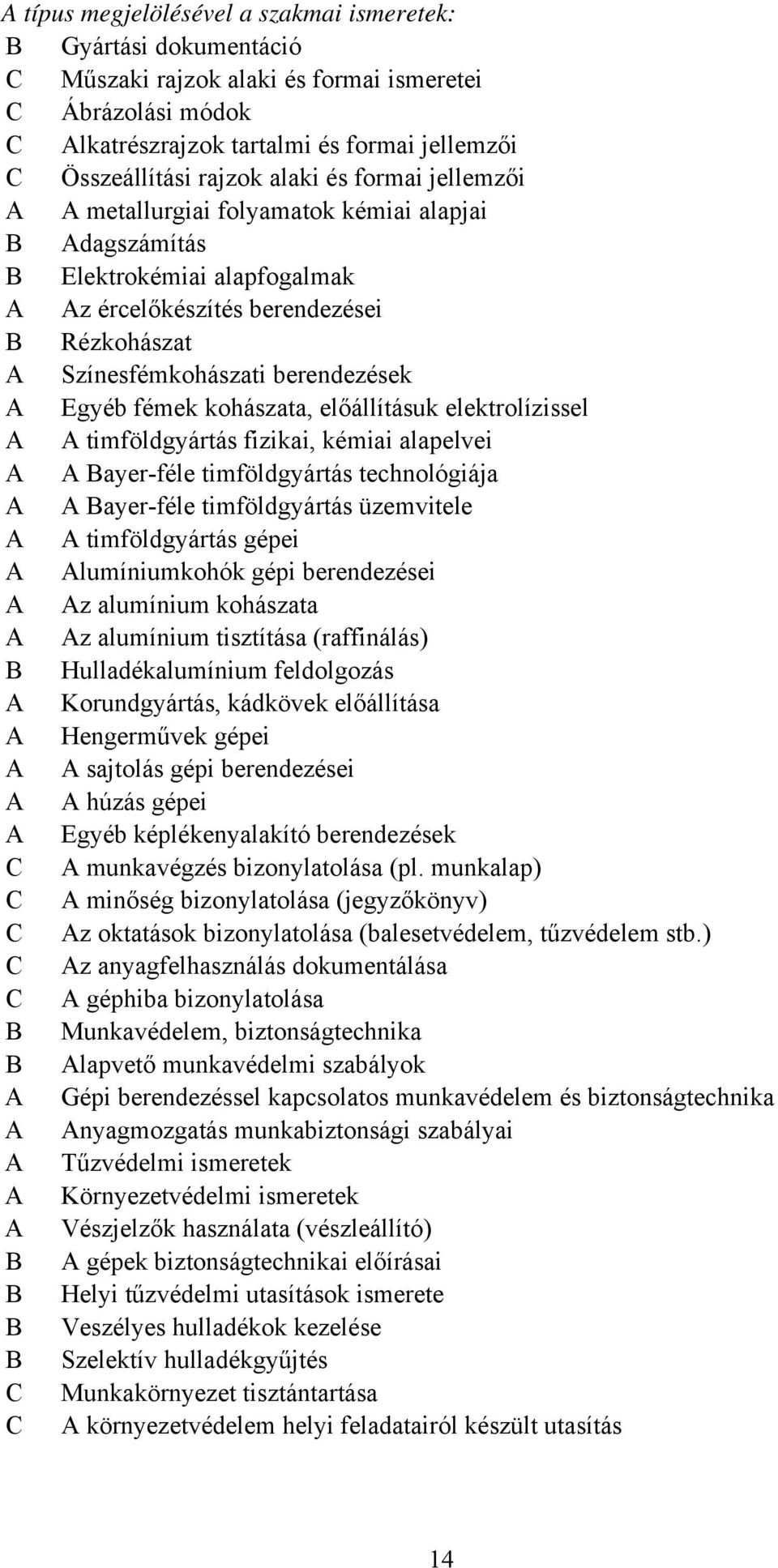 előállításuk elektrolízissel timföldgyártás fizikai, kémiai alapelvei ayer-féle timföldgyártás technológiája ayer-féle timföldgyártás üzemvitele timföldgyártás gépei lumíniumkohók gépi berendezései z