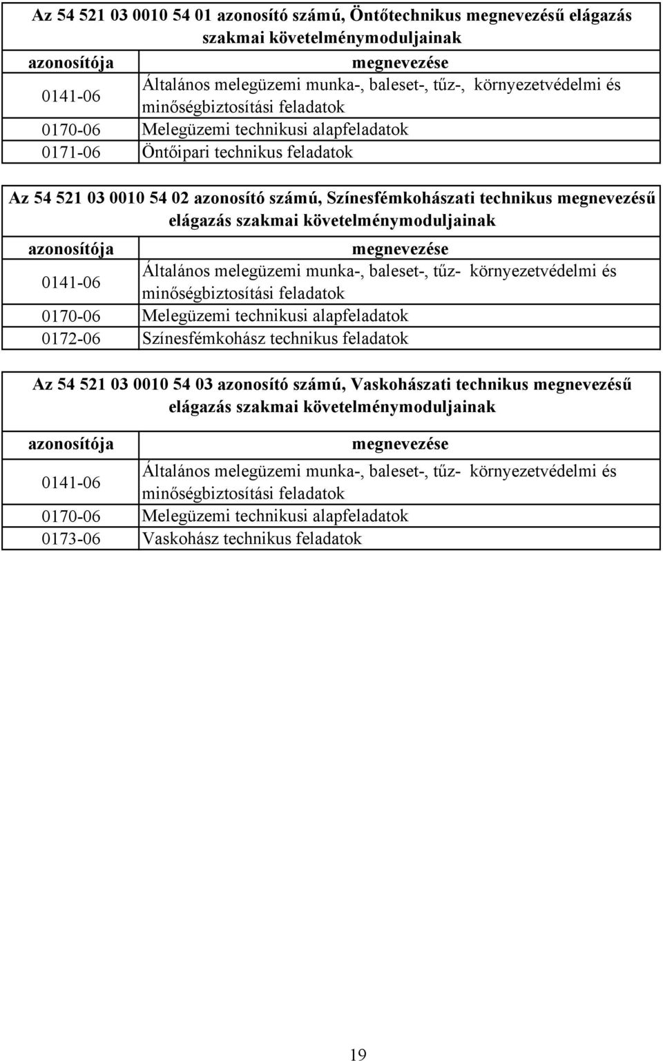 elágazás szakmai követelménymoduljainak azonosítója megnevezése 0141-06 Általános melegüzemi munka-, baleset-, tűz- környezetvédelmi és minőségbiztosítási feladatok 0170-06 Melegüzemi technikusi