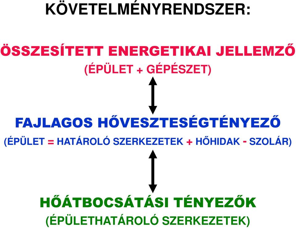 HİVESZTESÉGTÉNYEZİ (ÉPÜLET = HATÁROLÓ SZERKEZETEK