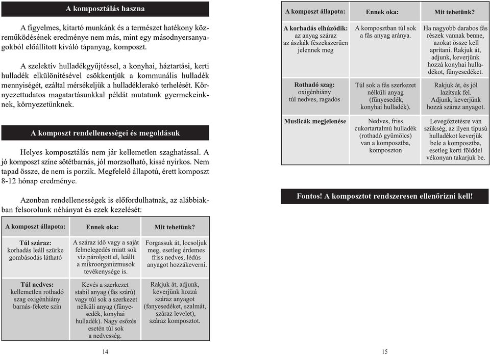 Környezettudatos magatartásunkkal példát mutatunk gyermekeinknek, környezetünknek. A komposzt rendellenességei és megoldásuk Helyes komposztálás nem jár kellemetlen szaghatással.