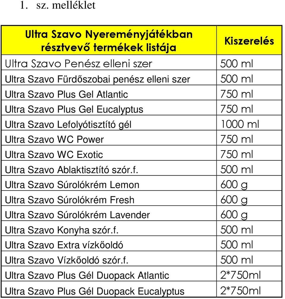 Plus Gel Atlantic Ultra Szavo Plus Gel Eucalyptus Ultra Szavo Lefolyótisztító gél Ultra Szavo WC Power Ultra Szavo WC Exotic Ultra Szavo Ablaktisztító szór.