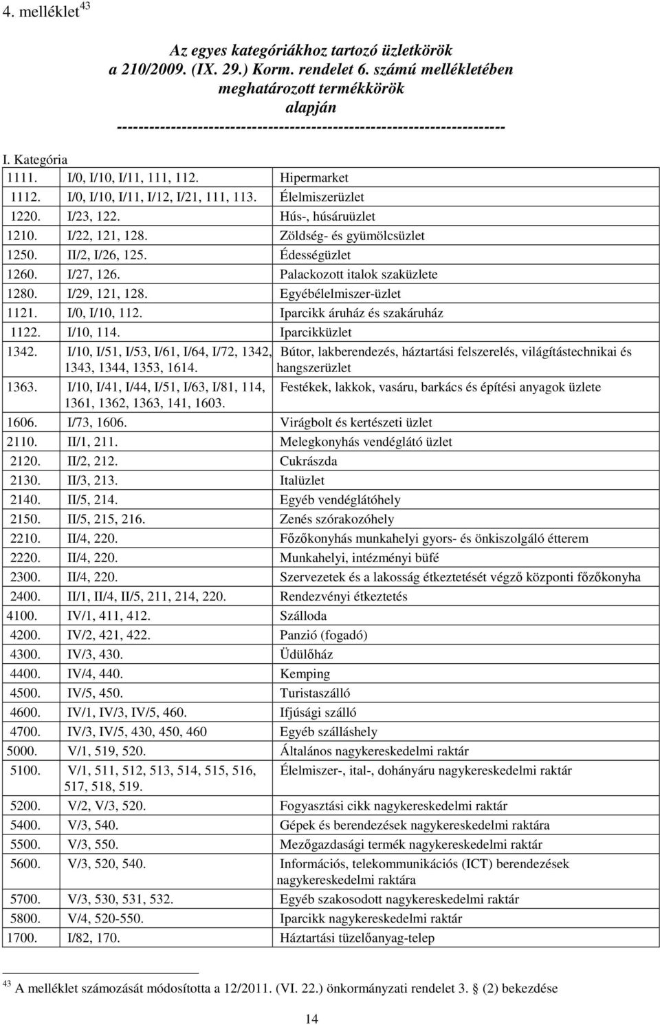 I/0, I/10, I/11, I/12, I/21, 111, 113. Élelmiszerüzlet 1220. I/23, 122. Hús-, húsáruüzlet 1210. I/22, 121, 128. Zöldség- és gyümölcsüzlet 1250. II/2, I/26, 125. Édességüzlet 1260. I/27, 126.