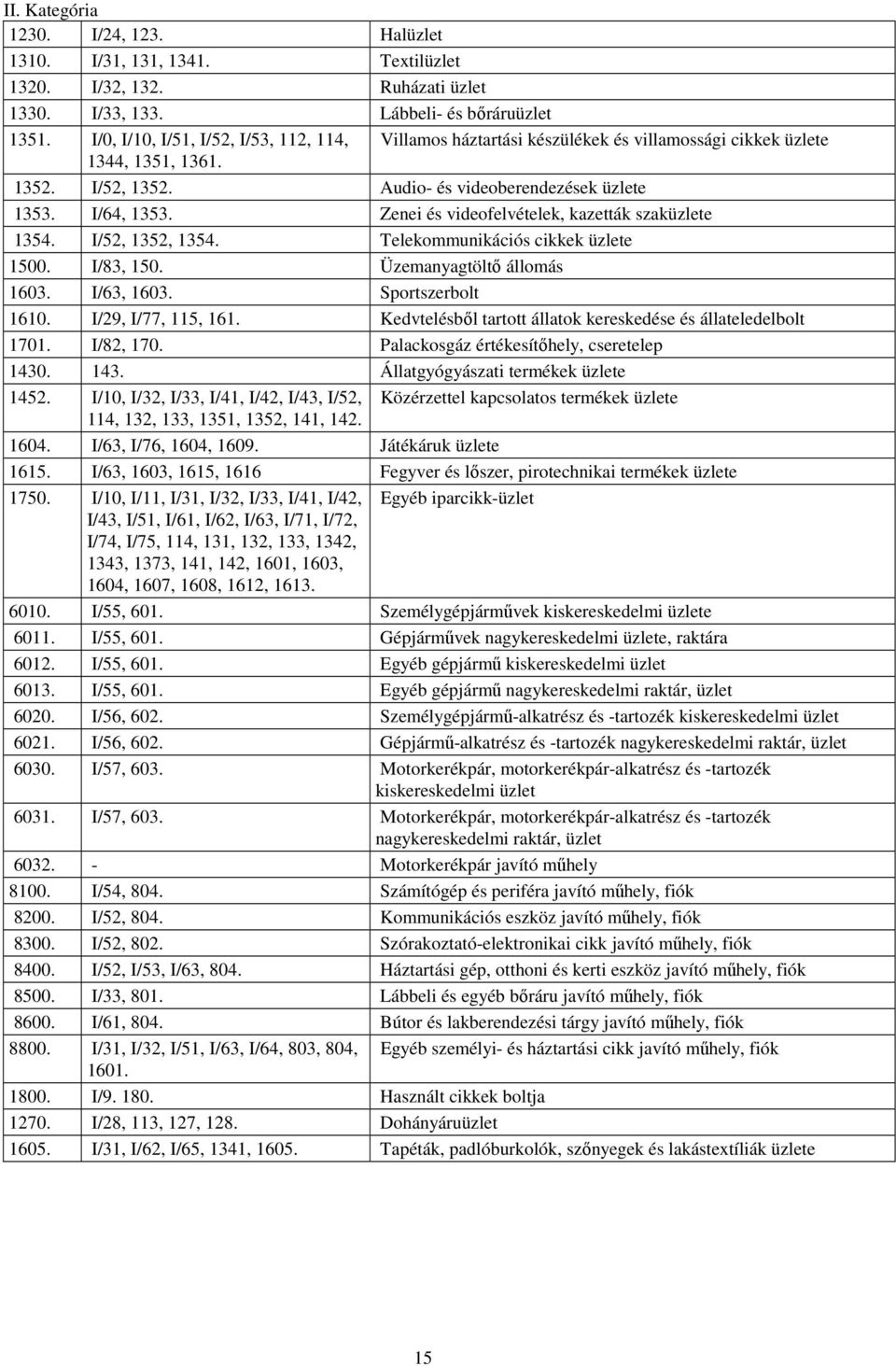 Zenei és videofelvételek, kazetták szaküzlete 1354. I/52, 1352, 1354. Telekommunikációs cikkek üzlete 1500. I/83, 150. Üzemanyagtöltő állomás 1603. I/63, 1603. Sportszerbolt 1610.