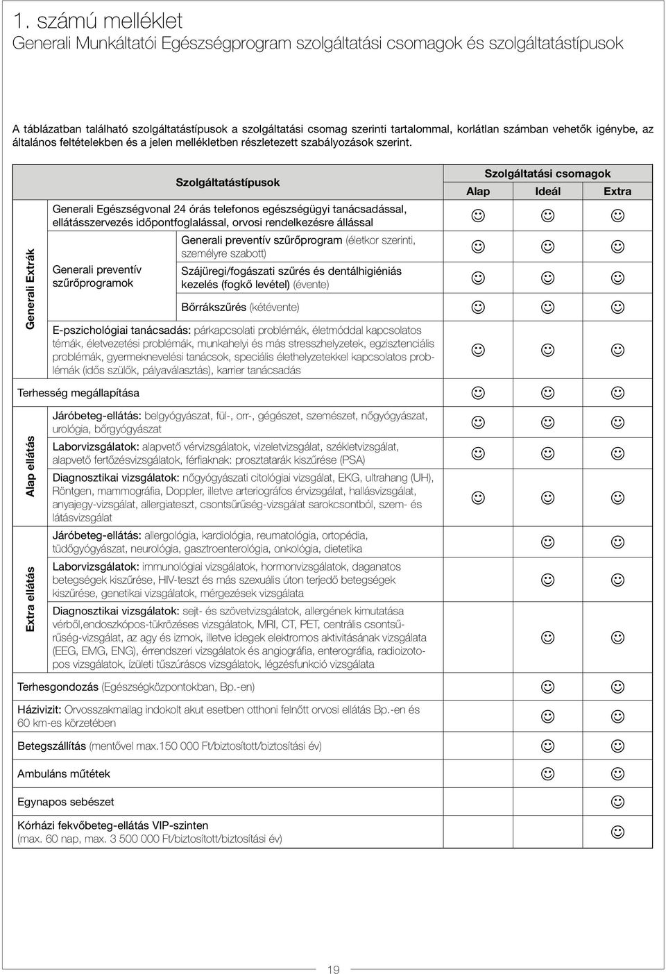 Generali Extrák Szolgáltatástípusok Szolgáltatási csomagok Alap Ideál Extra Generali Egészségvonal 24 órás telefonos egészségügyi tanácsadással, ellátásszervezés időpontfoglalással, orvosi