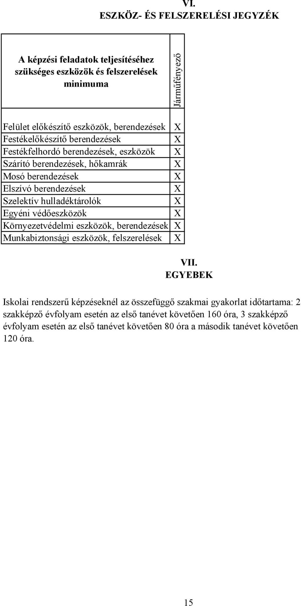 Egyéni védőeszközök X Környezetvédelmi eszközök, berendezések X Munkabiztonsági eszközök, felszerelések X VII.