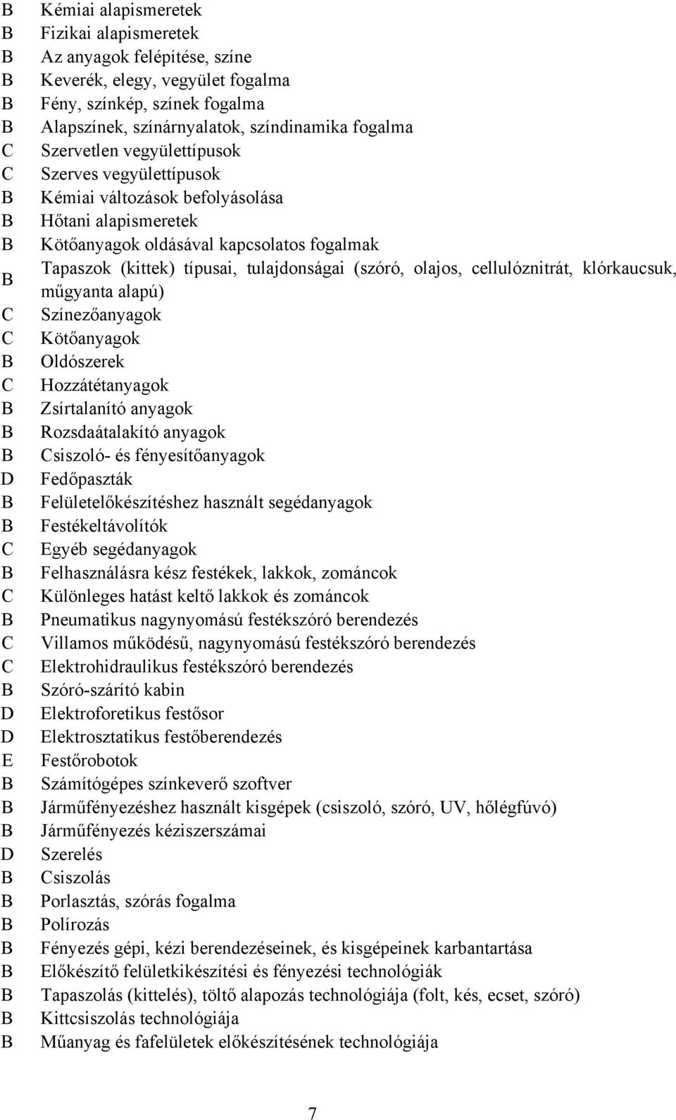 olajos, cellulóznitrát, klórkaucsuk, műgyanta alapú) Színezőanyagok Kötőanyagok Oldószerek Hozzátétanyagok Zsírtalanító anyagok Rozsdaátalakító anyagok siszoló- és fényesítőanyagok Fedőpaszták