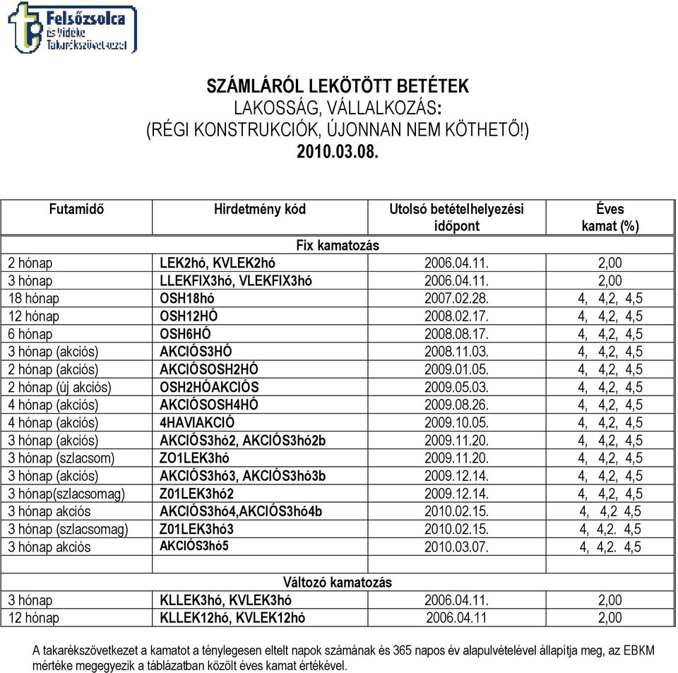 28. 4, 4,2, 4,5 12 hónap OSH12HÓ 2008.02.17. 4, 4,2, 4,5 6 hónap OSH6HÓ 2008.08.17. 4, 4,2, 4,5 3 hónap (akciós) AKCIÓS3HÓ 2008.11.03. 4, 4,2, 4,5 2 hónap (akciós) AKCIÓSOSH2HÓ 2009.01.05.