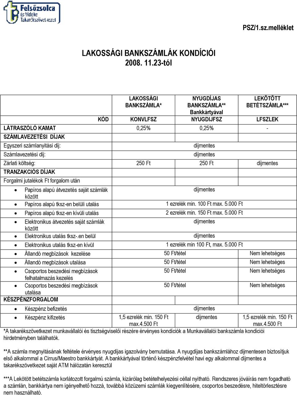 díj: Számlavezetési díj: Zárlati költség: 250 Ft 250 Ft TRANZAKCIÓS DÍJAK Forgalmi jutalékok Ft forgalom után Papíros alapú átvezetés saját számlák között Papíros alapú tksz-en belüli utalás 1