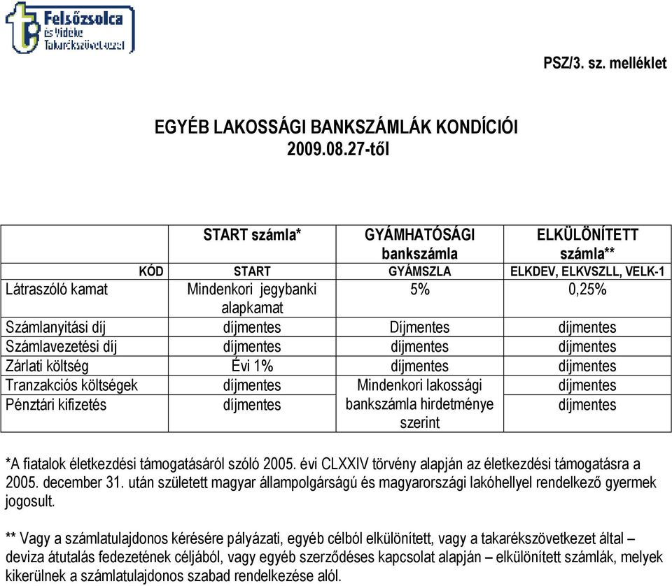 Számlavezetési díj Zárlati költség Évi 1% Tranzakciós költségek Mindenkori lakossági Pénztári kifizetés bankszámla hirdetménye szerint *A fiatalok életkezdési támogatásáról szóló 2005.