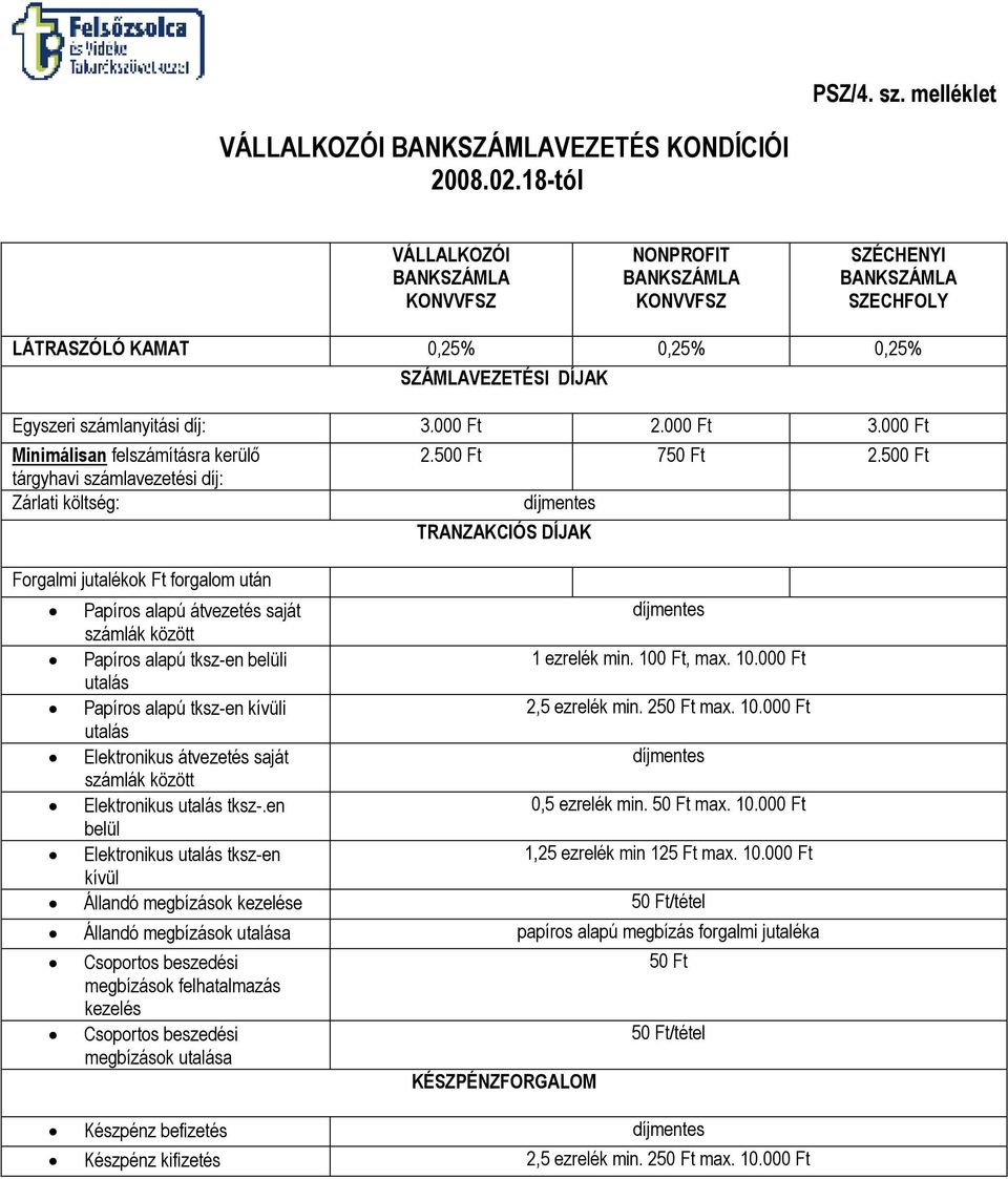 000 Ft 3.000 Ft Minimálisan felszámításra kerülı tárgyhavi számlavezetési díj: Zárlati költség: Forgalmi jutalékok Ft forgalom után 2.500 Ft 750 Ft 2.