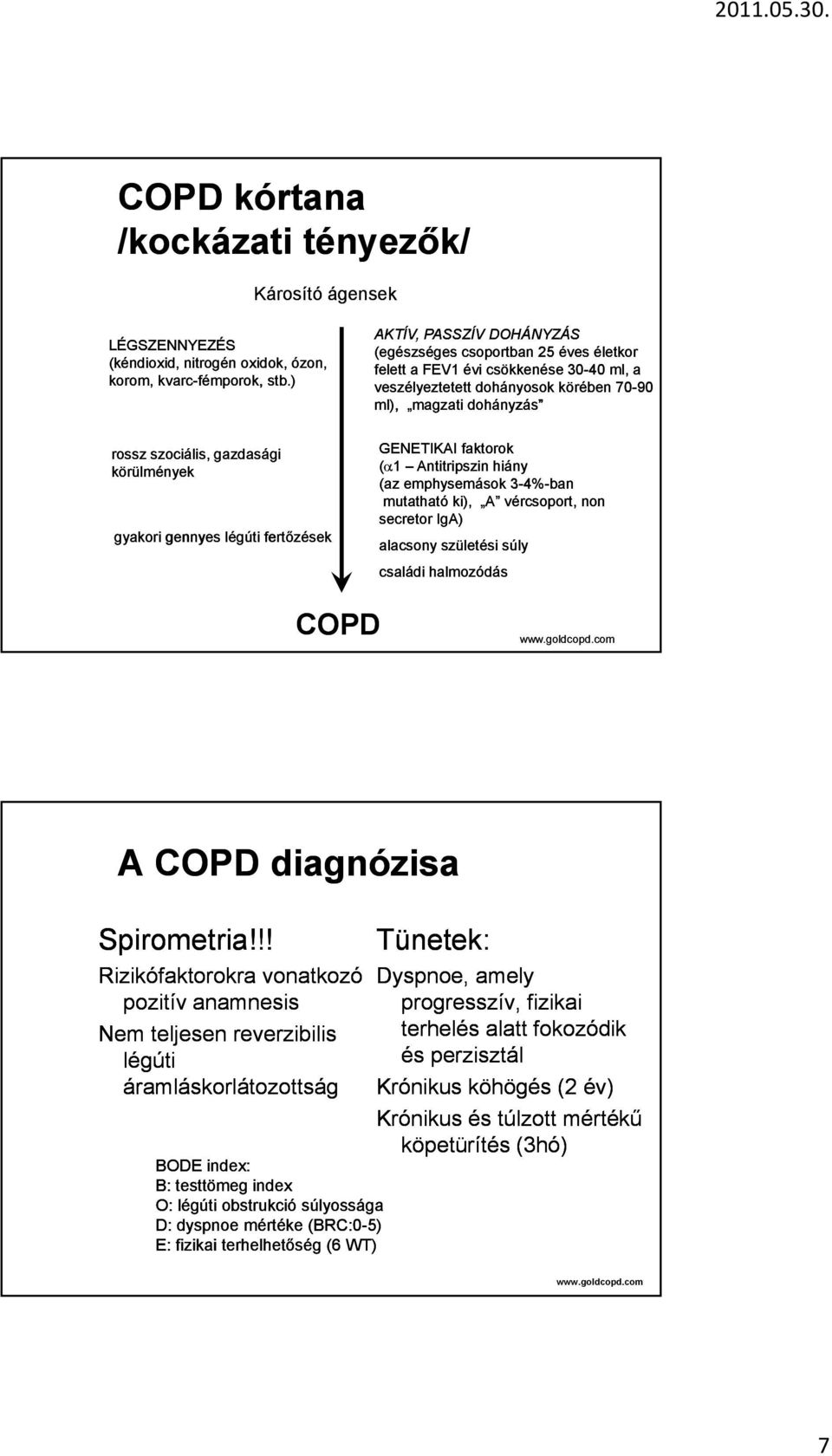 körülmények gyakori gennyes légúti fertőzések GENETIKAI faktorok (α1 Antitripszin hiány (az emphysemások 3-4% 4%-ban mutatható ki), A vércsoport, non secretor IgA) alacsony születési súly családi