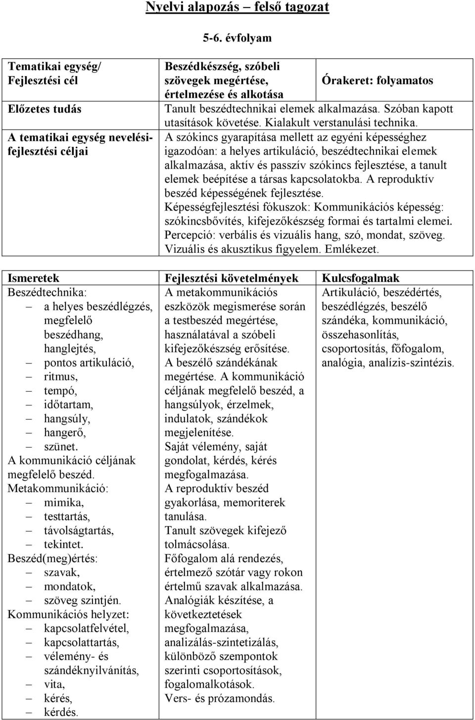 beszédtechnikai elemek alkalmazása. Szóban kapott utasítások követése. Kialakult verstanulási technika.