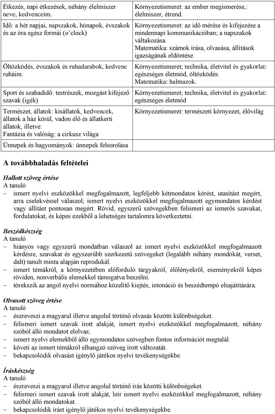 világa Ünnepek és hagyományok: ünnepek felsorolása Környezetismeret: az ember megismerése,: élelmiszer, étrend.