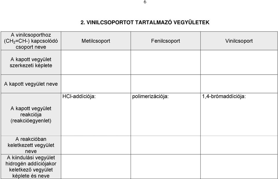 HCl-addíciója: polimerizációja: 1,4-brómaddíciója: A kapott vegyület reakciója (reakcióegyenlet) A