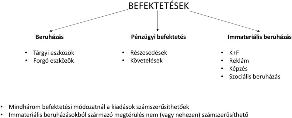 beruházás Mindhárom befektetési módozatnál a kiadások számszerűsíthetőek