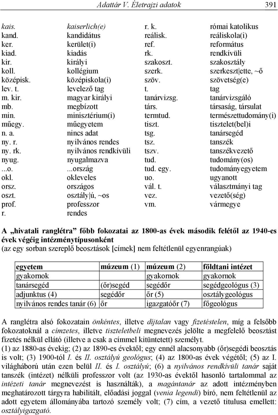 osztály ú, ~os prof. professzor r. rendes r. k. római katolikus reálisk. reáliskola(i) ref. református rk. rendkívüli szakoszt. szakosztály szerk. szerkeszt ette, ~ő szöv. szövetség(e) t.