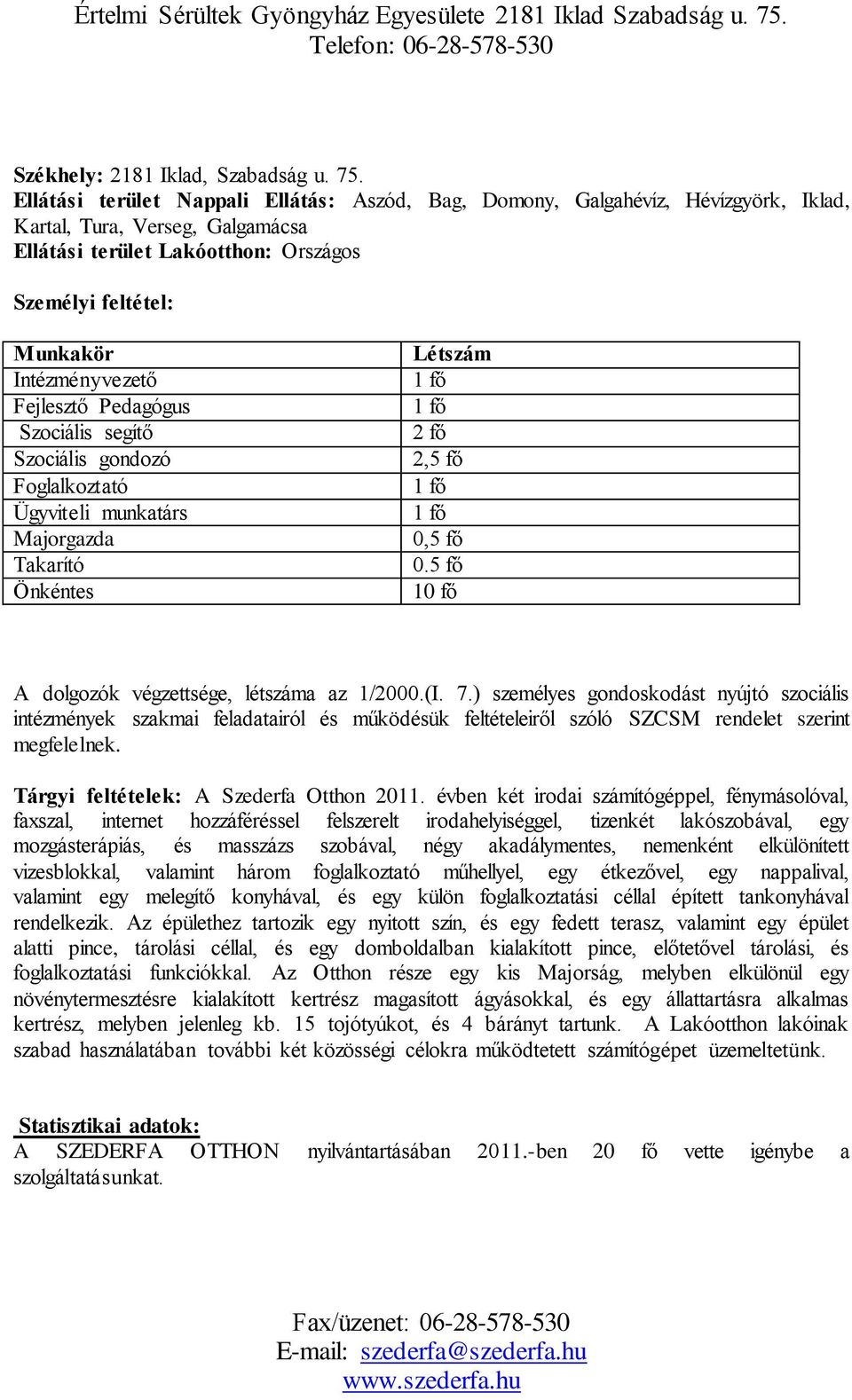 Fejlesztő Pedagógus Szociális segítő Szociális gondozó Foglalkoztató Ügyviteli munkatárs Majorgazda Takarító Önkéntes Létszám 1 fő 1 fő 2 fő 2,5 fő 1 fő 1 fő 0,5 fő 0.