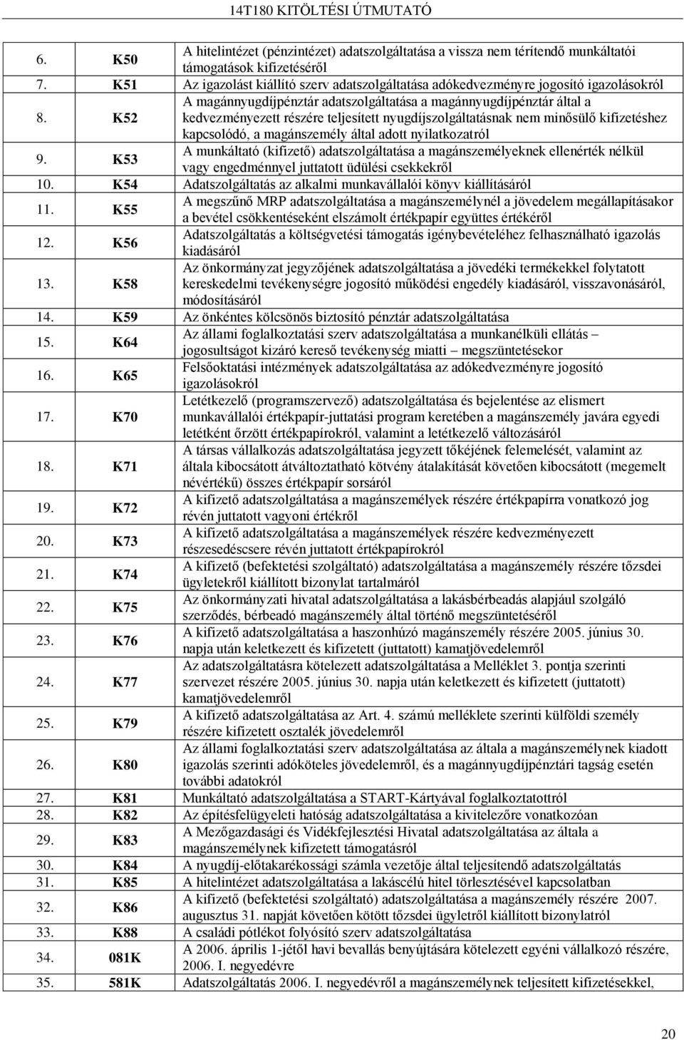 K52 A magánnyugdíjpénztár adatszolgáltatása a magánnyugdíjpénztár által a kedvezményezett részére teljesített nyugdíjszolgáltatásnak nem minősülő kifizetéshez kapcsolódó, a magánszemély által adott