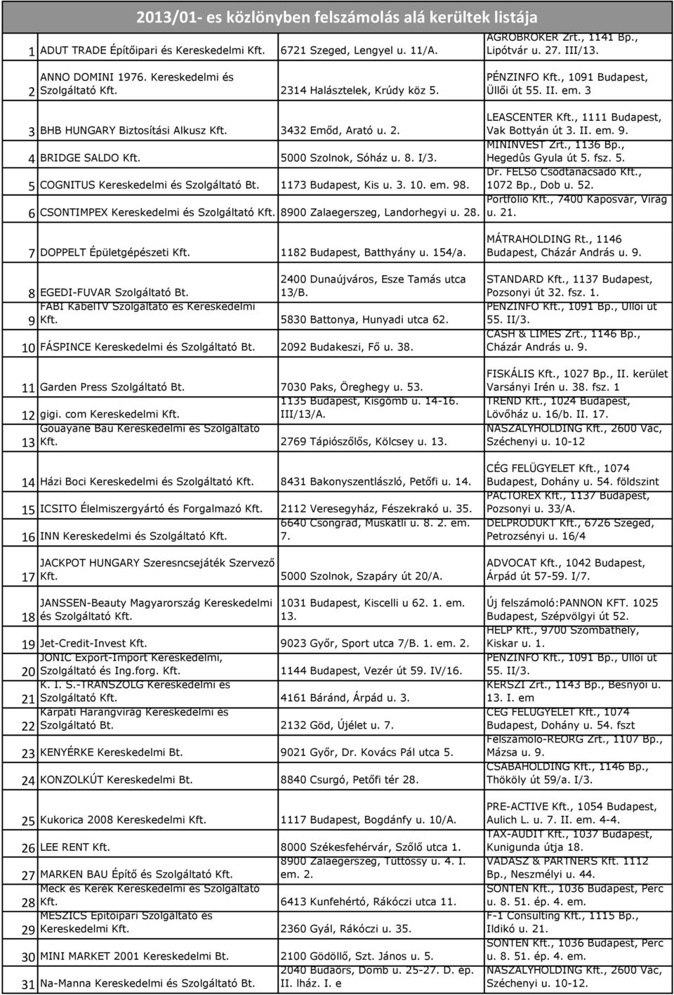 , 1111 Budapest, Vak Bottyán út 3. II. em. 9. 4 BRIDGE SALDO Kft. 5000 Szolnok, Sóház u. 8. I/3. MININVEST Zrt., 1136 Bp., Hegedûs Gyula út 5. fsz. 5. 5 COGNITUS Kereskedelmi és Szolgáltató Bt.