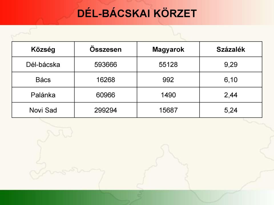 55128 9,29 Bács 16268 992 6,10