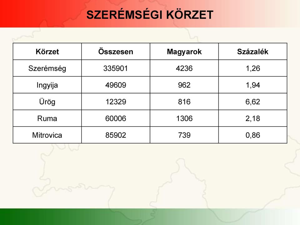 1,26 Ingyija 49609 962 1,94 Ürög 12329