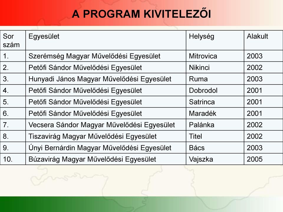 Petőfi Sándor Művelődési Egyesület Dobrodol 2001 5. Petőfi Sándor Művelődési Egyesület Satrinca 2001 6.