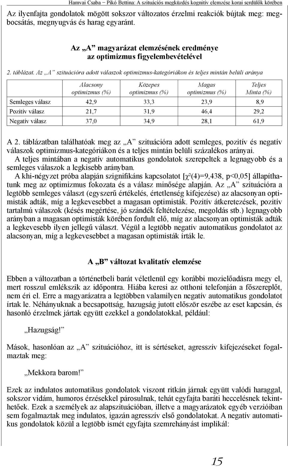 Az A szituációra adott válaszok optimizmus-kategóriákon és teljes mintán belüli aránya Alacsony optimizmus (%) Közepes optimizmus (%) Magas optimizmus (%) Teljes Minta (%) Semleges válasz 42,9 33,3