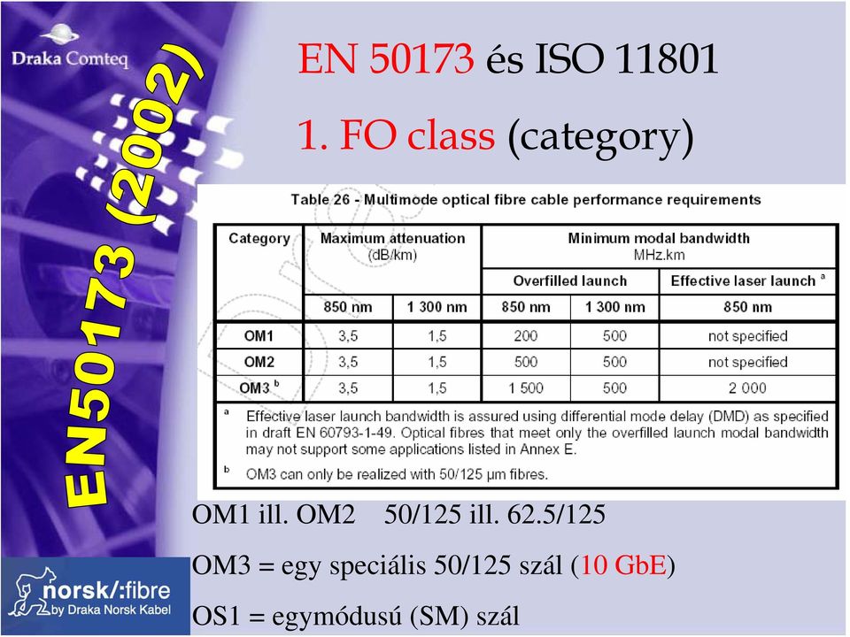 FO class (category) OM1 ill.