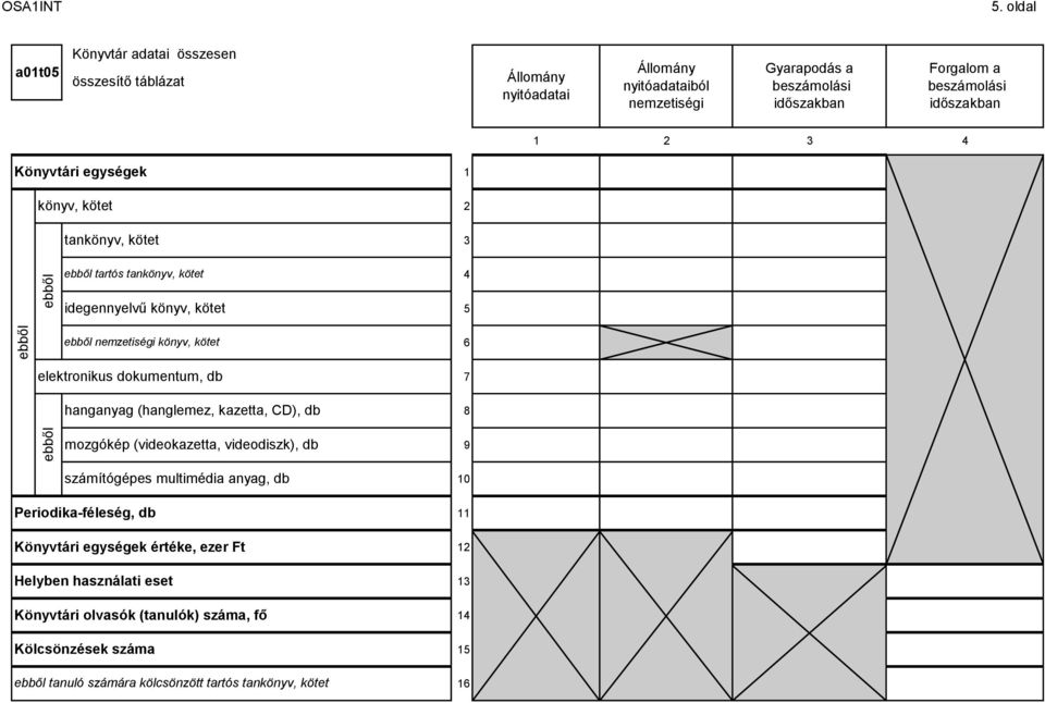 beszámolási időszakban Könyvtári egységek könyv, kötet tankönyv, kötet tartós tankönyv, kötet idegennyelvű könyv, kötet nemzetiségi könyv, kötet elektronikus