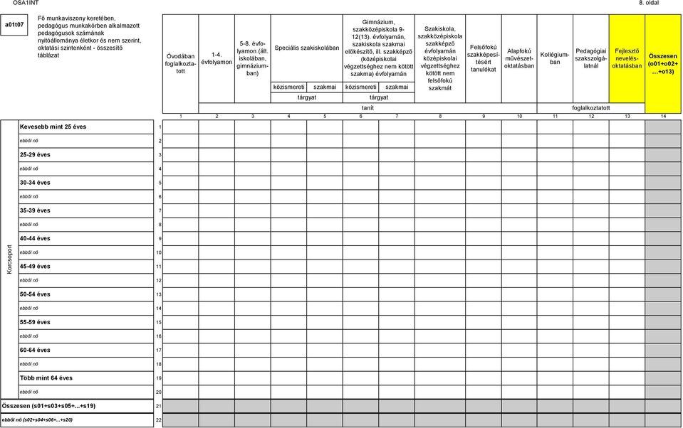 iskolában, gimnáziumban) Speciális szakiskolában közismereti tárgyat szakmai Gimnázium, szakközépiskola - (). évfolyamán, szakiskola szakmai előkészítő, ill.