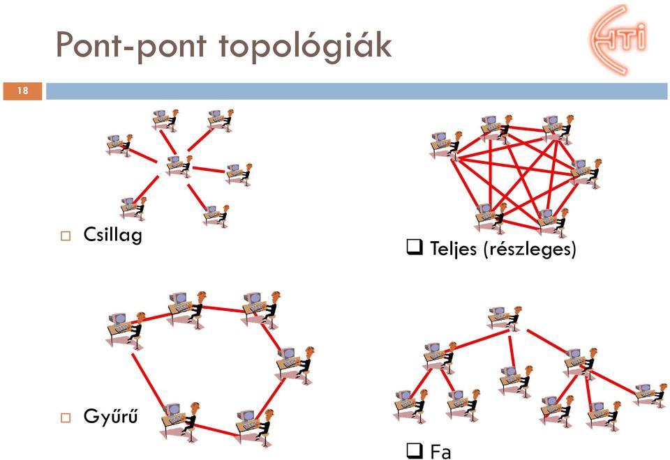 Csillag Teljes