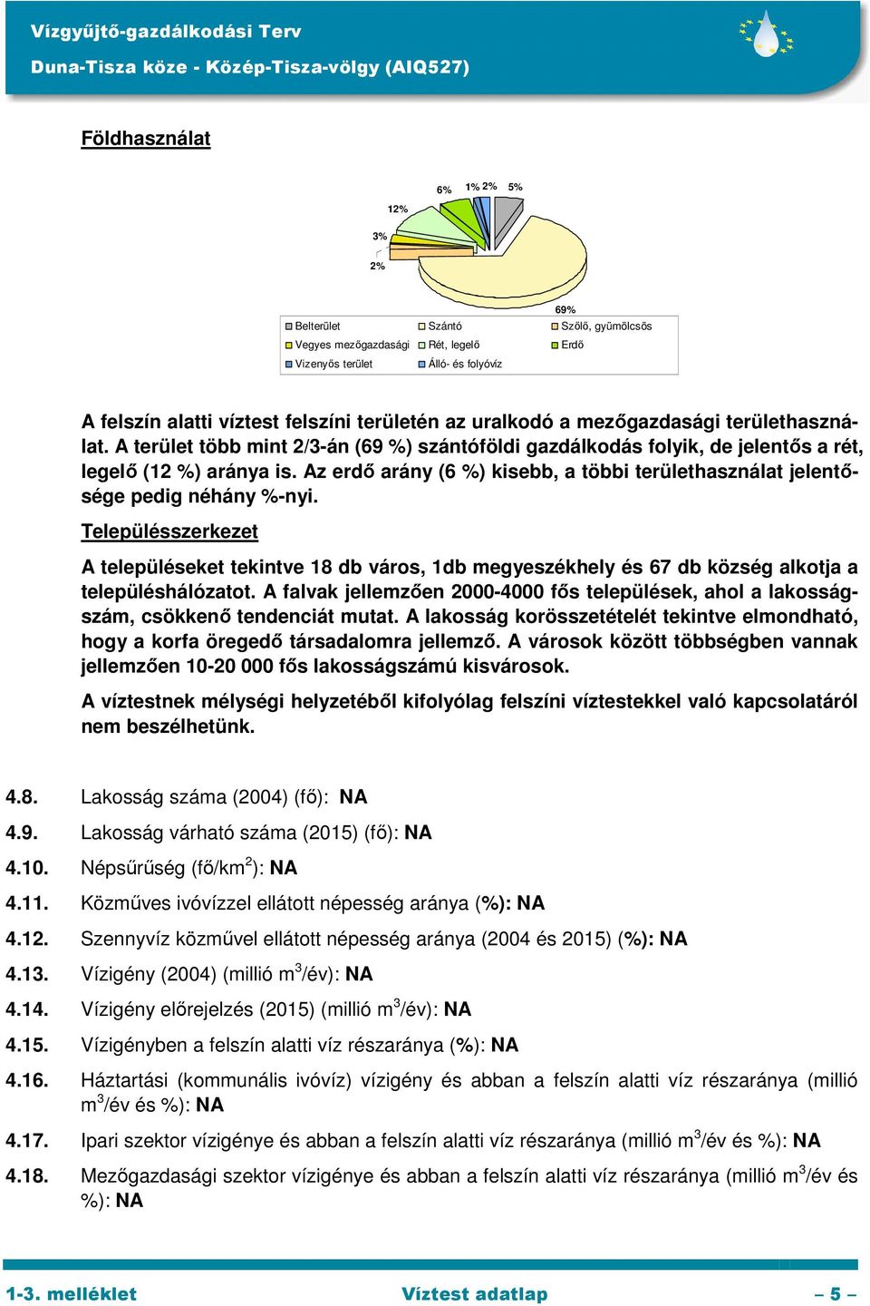 Az erdő arány (6 %) kisebb, a többi területhasználat jelentősége pedig néhány %-nyi.