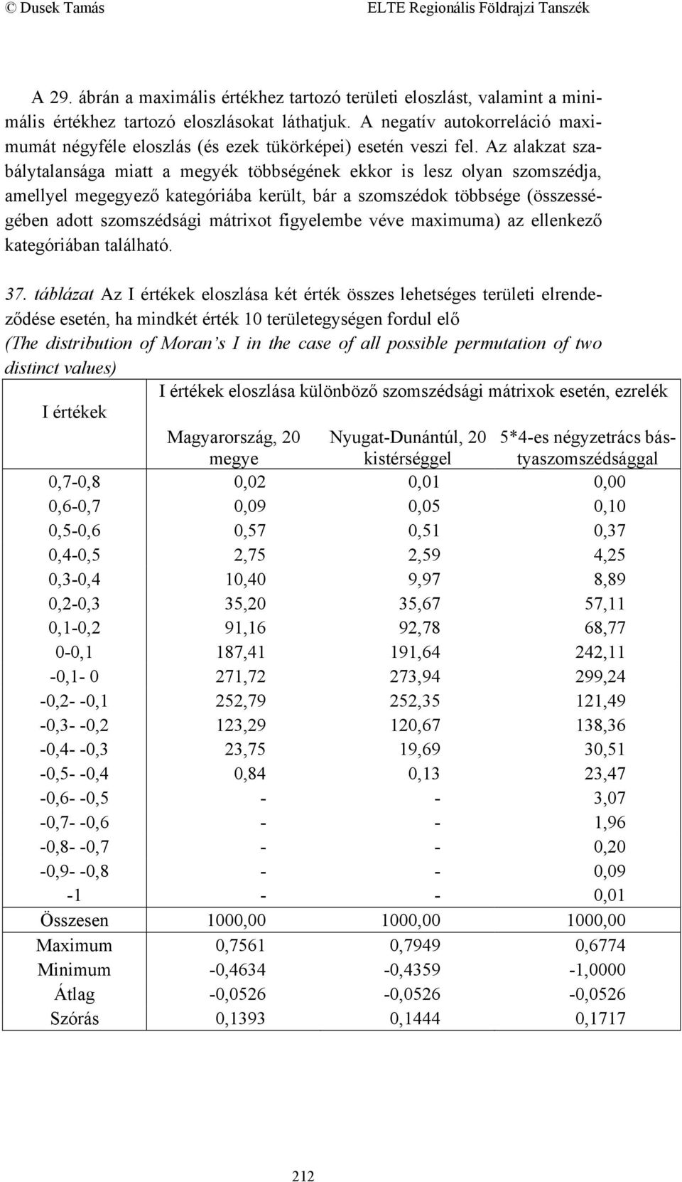 Az alakzat szabálytalansága miatt a megyék többségének ekkor is lesz olyan szomszédja, amellyel megegyező kategóriába került, bár a szomszédok többsége (összességében adott szomszédsági mátrixot