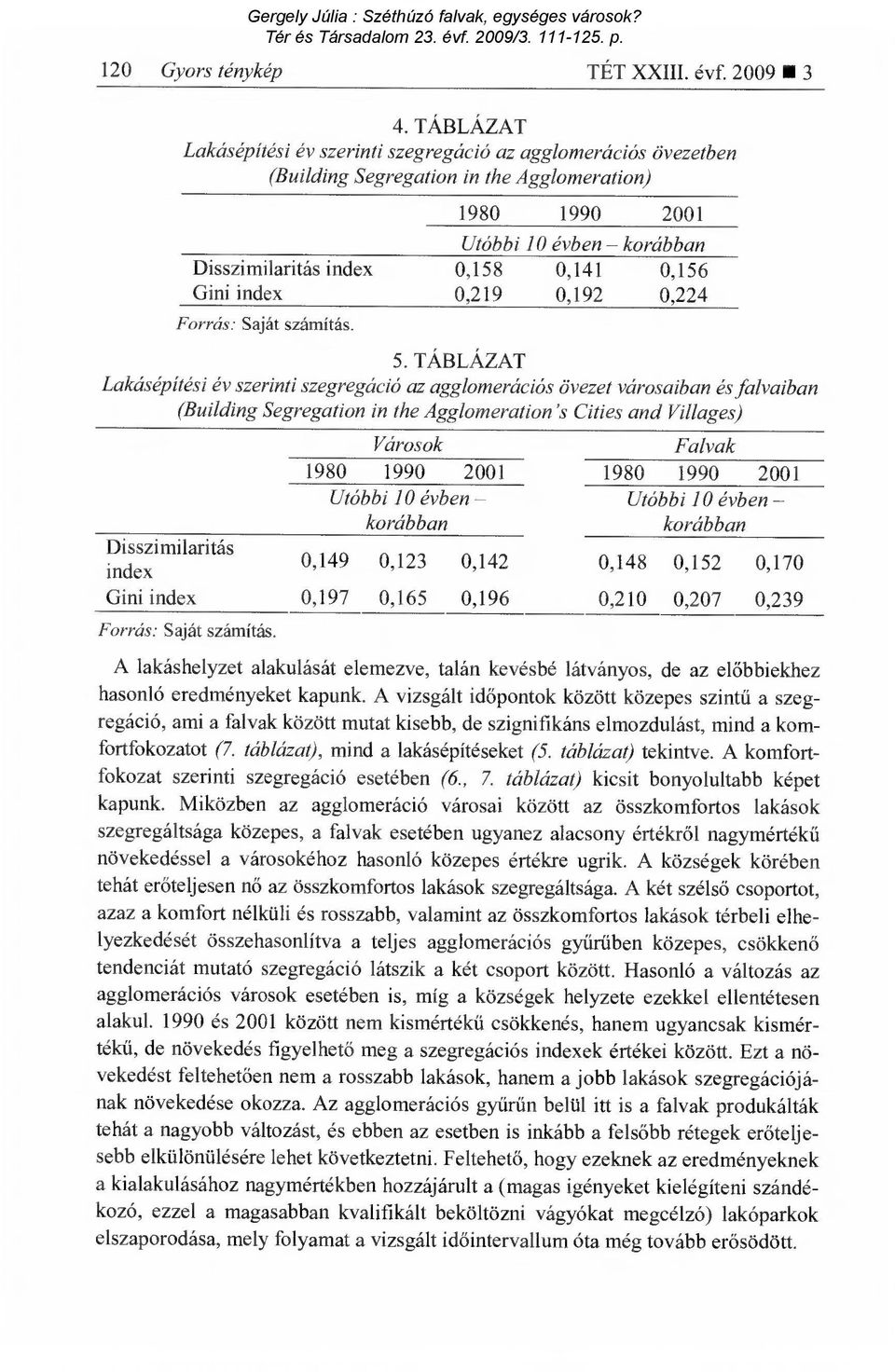 Gini index 0,219 0,192 0,224 Forrás: Saját számítás. 5.