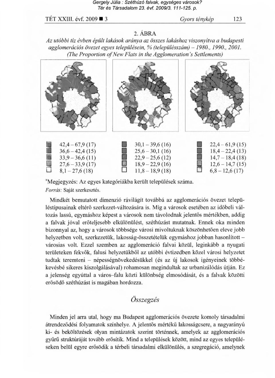 (The Proportion of New Flats in the Agglomeration's Settlements) 42,4 67,9 (17) 30,1 39,6 (16) 22,4 61,9 (15) 36,6 42,4 (15) 25,6 30,1 (16) I 18,4 22,4 (13) 33,9 36,6 (11) I 22,9 25,6 (12) I 14,7