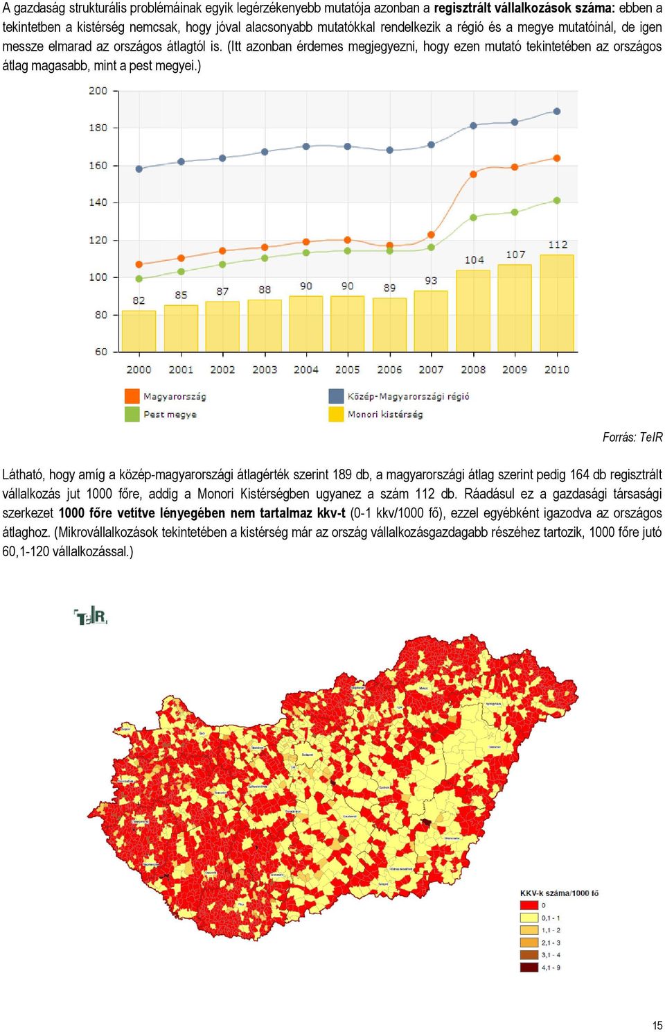 ) Forrás: TeIR Látható, hogy amíg a közép-magyarországi átlagérték szerint 189 db, a magyarországi átlag szerint pedig 164 db regisztrált vállalkozás jut 1000 főre, addig a Monori Kistérségben