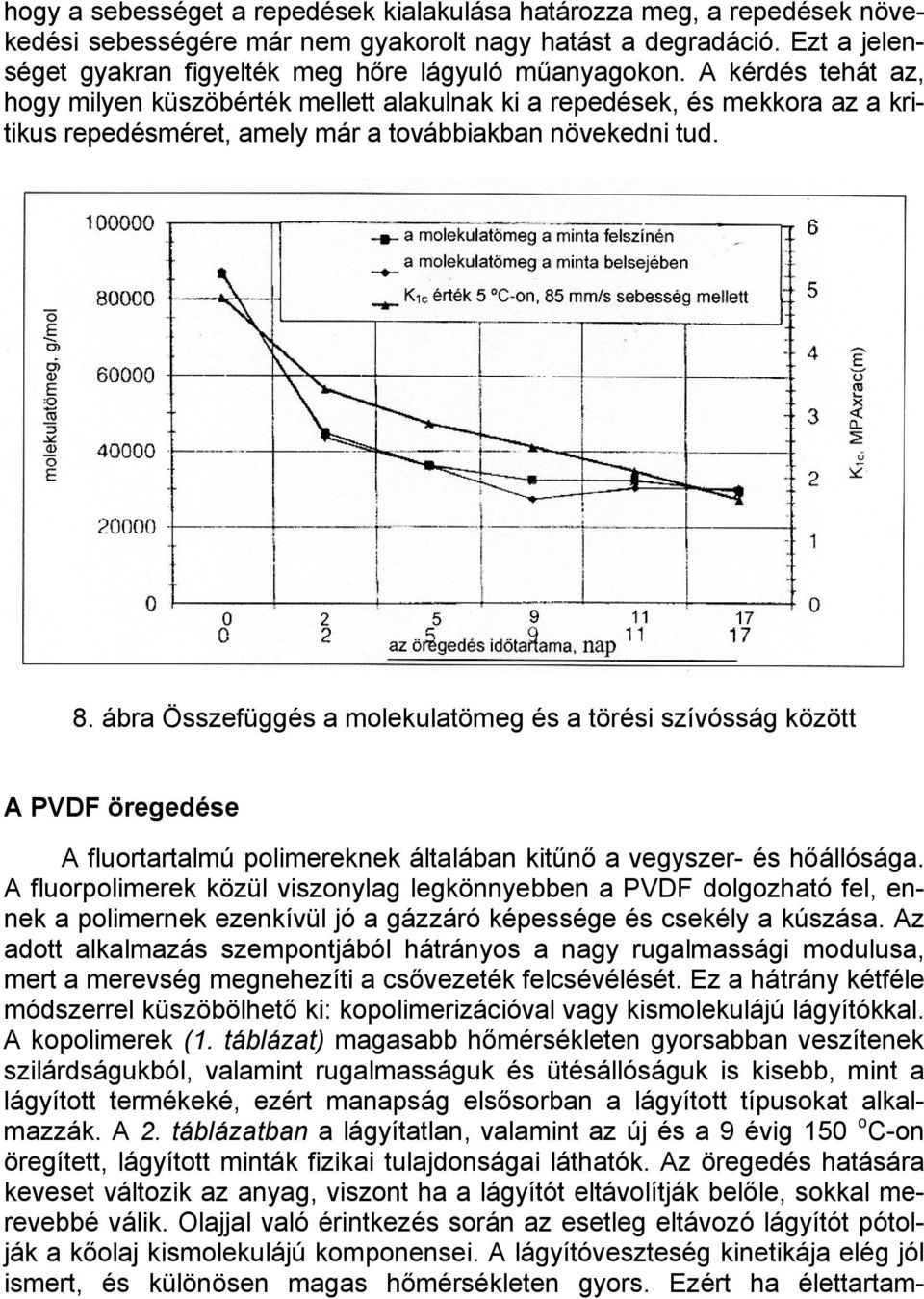 ábra Összefüggés a molekulatömeg és a törési szívósság között A PVDF öregedése A fluortartalmú polimereknek általában kitűnő a vegyszer- és hőállósága.