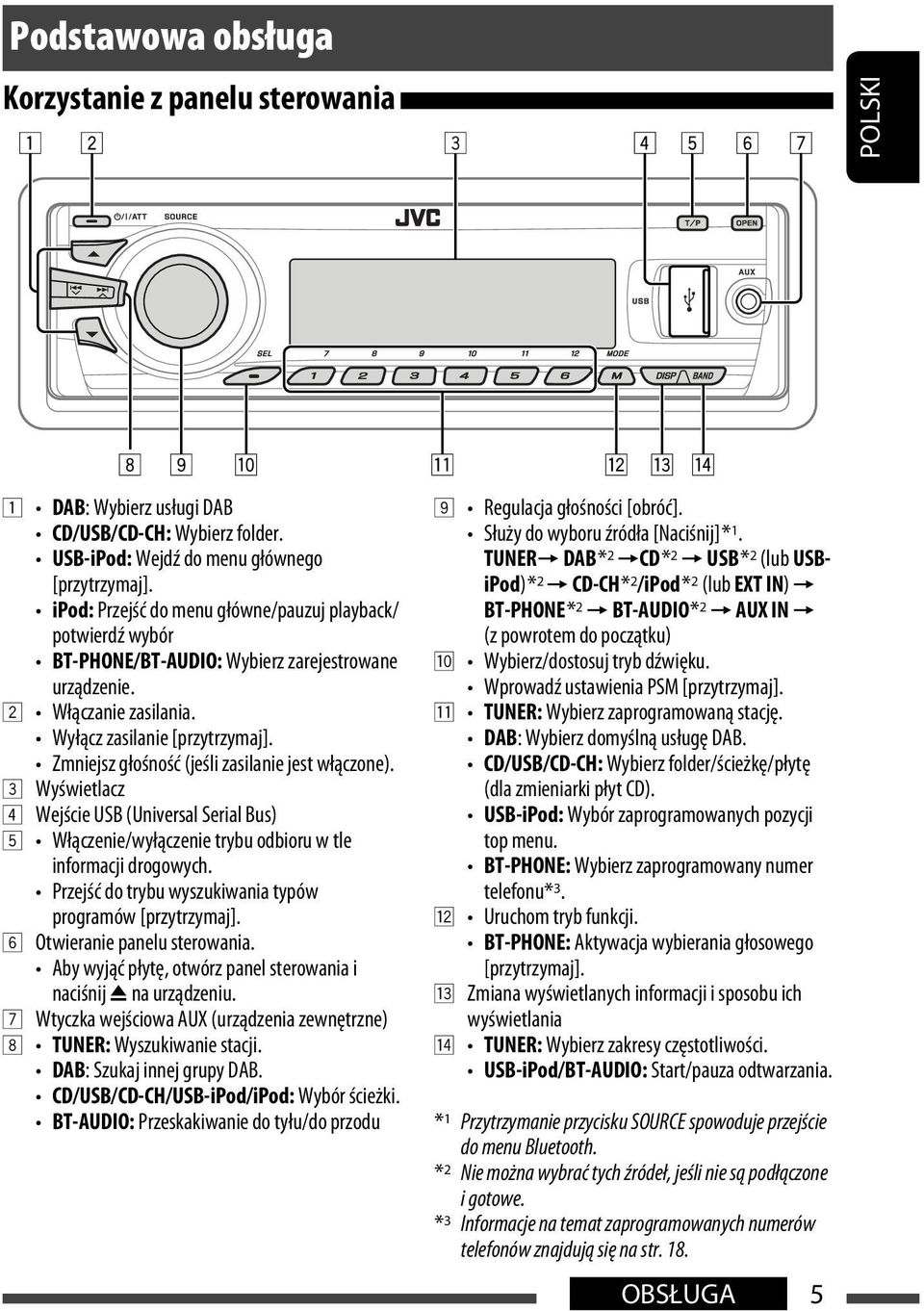 Zmniejsz głośność (jeśli zasilanie jest włączone). 3 Wyświetlacz 4 Wejście USB (Universal Serial Bus) 5 Włączenie/wyłączenie trybu odbioru w tle informacji drogowych.