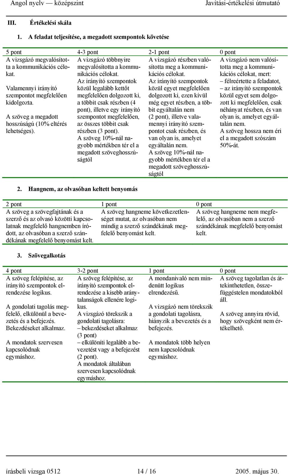 Az irányító szempontok közül legalább kettőt megfelelően dolgozott ki, a többit csak részben (4 pont), illetve egy irányító szempontot megfelelően, az összes többit csak részben (3 pont).