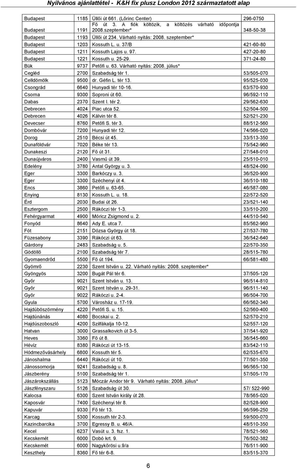 július* Cegléd 2700 Szabadság tér 1. 53/505-070 Celldömölk 9500 dr. Géfin L. tér 13. 95/525-030 Csongrád 6640 Hunyadi tér 10-16. 63/570-930 Csorna 9300 Soproni út 60. 96/592-110 Dabas 2370 Szent I.