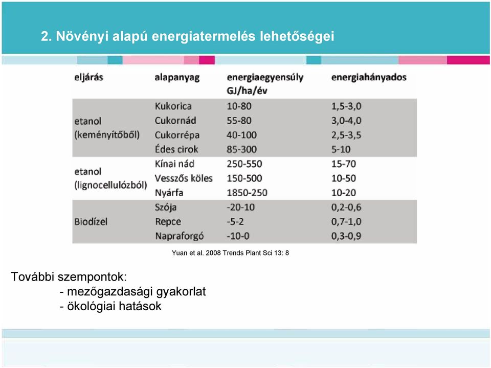 -mezőgazdasági gyakorlat - ökológiai