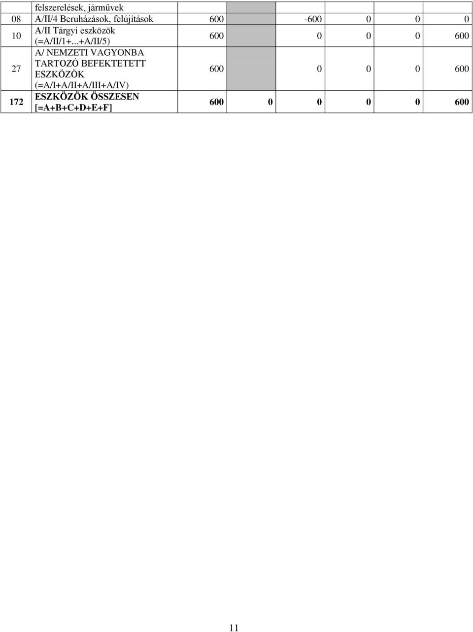 ..+A/II/5) 600 0 0 0 600 27 A/ NEMZETI VAGYONBA TARTOZÓ